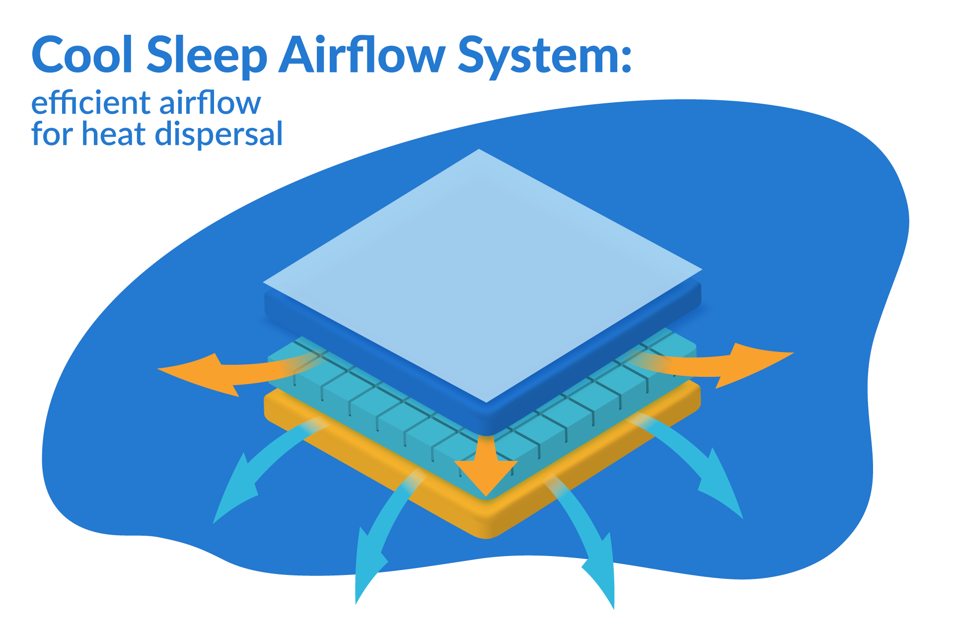 Ergoflex Mattress Review UK 2024